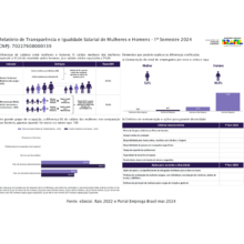 Relatório de transparência salarial