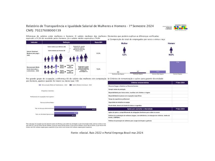 Relatório de transparência salarial