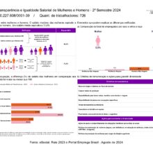 Relatório de transparência salarial – 2024